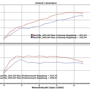 A45/CLA45 Ecu Tuning Software