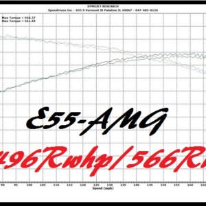Mercedes Benz 55K AMG ECU Tuning Package
