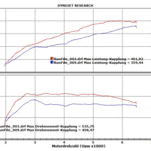 FTP Stage 1 Tuning Package