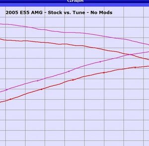 FTP 55K ALL ECU Tuning Package